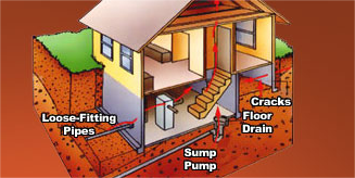 Thermal imaging camera heat map house