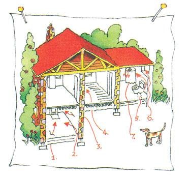 Diagram showing how radon enters a home through cracks, gaps, and service pipes in the foundation